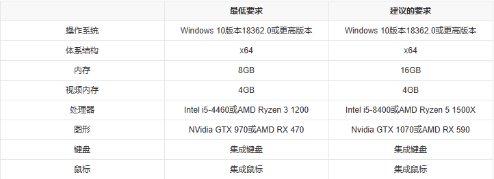 图片[6]-地平线5·学习版·极限竞速：地平线5