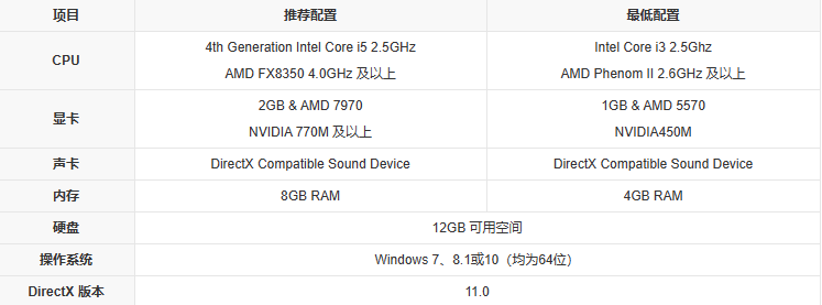 图片[2]-文明6,Sid Meier's Civilization VI,文明VI