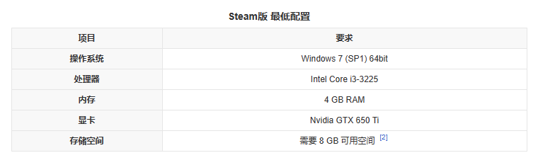 图片[2]-《禁闭求生》是一款生存冒险类游戏，于2020年7月29日发布抢先体验版，并于2022年9月27日在Microsoft Windows、Xbox One、Xbox Series X|S、Steam平台上正式发售。